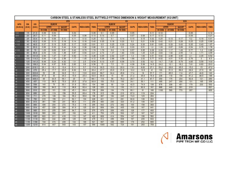 Pipe Fitting Weight Chart PDF