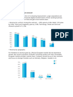 Mind Tree Future Outlook