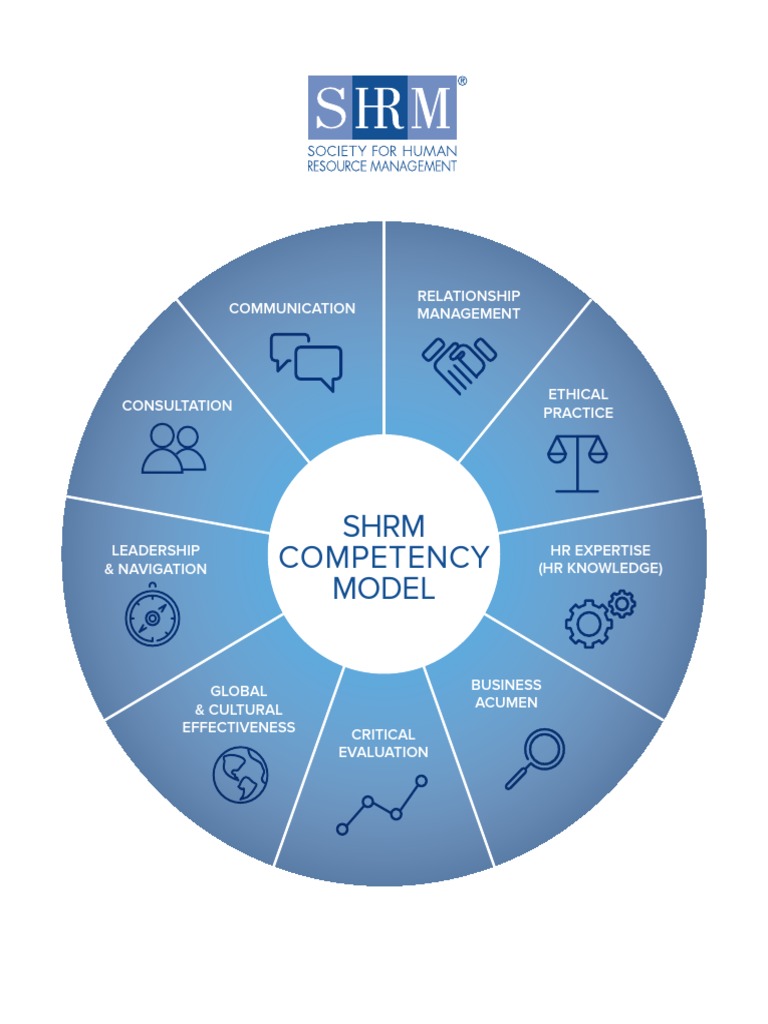 SHRM Competency Model Communication Relationship Management PDF