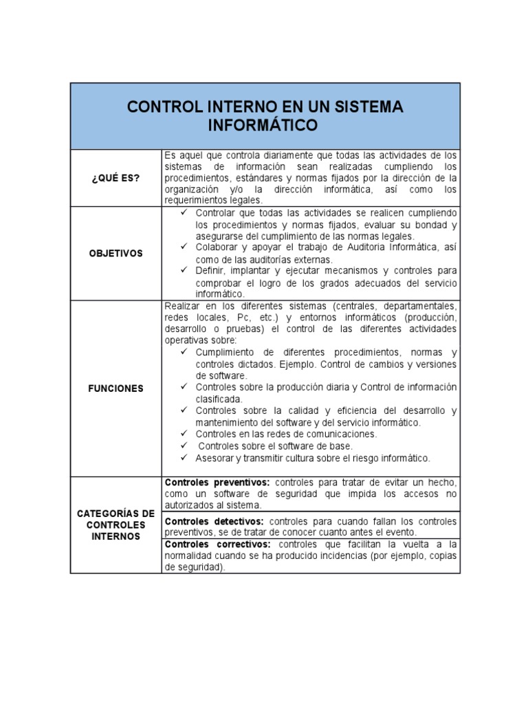 Control Interno en Un Sistema Informático | PDF | Software | Tecnología ...