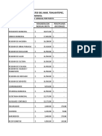 Sanmateodelmar/remuneración Mensual