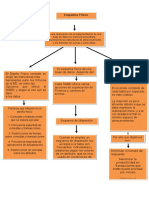 Esquema de Conectividad y Fisico Base de Datos