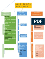 Mapa Conceptual Raul