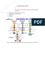 Metalurgia Del Plomo