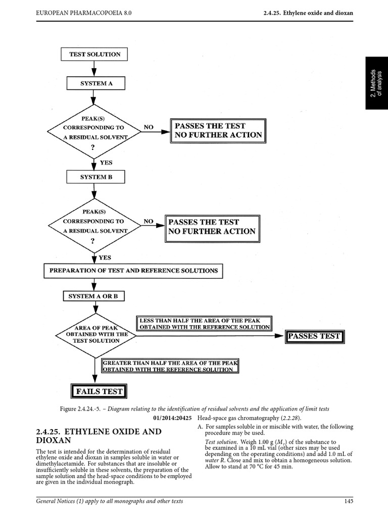 Ethylene Oxide Residuals Testing Method | PDF | Solution | Solubility