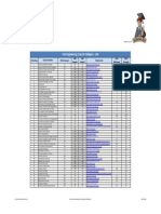 US Stats - Civil Engineering