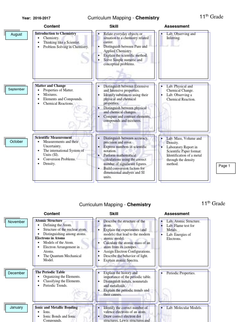 Curriculum Mapping Chemistry 11th Chemical Bond Molecules