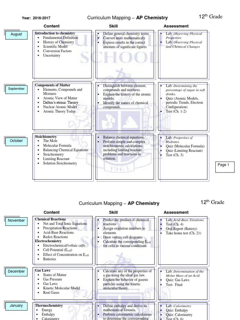 AP Chemistry Curriculum Mapping 2016-2017 | PDF | Stoichiometry | Chemistry