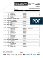 World Champs women's entries 2016