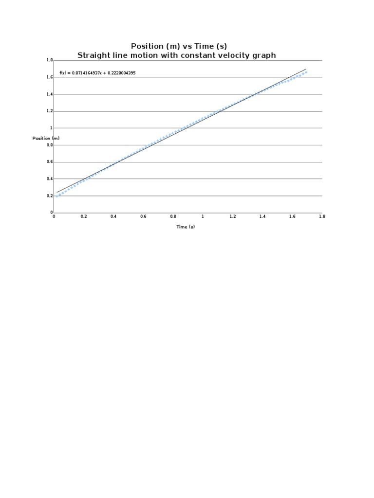 Constant Velocity Motion Graphs | PDF