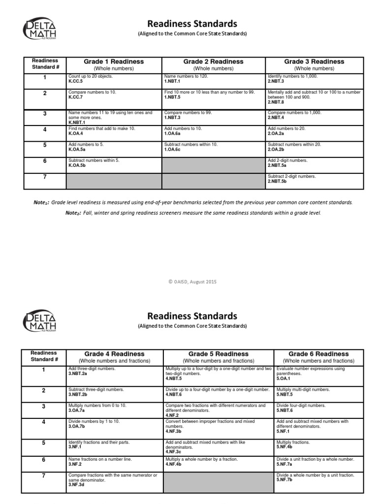 delta-math-readiness-standards-20160504-141400-5-pdf-fraction