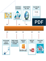 Actividad 8 Linea Del Tiempo Internet