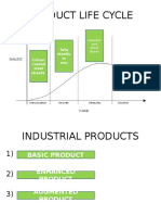 Product Life Cycle: Tata Steeliu M Neo