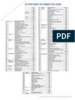 Daftar 155 Penyakit PKM.pdf