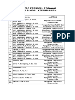 DAFTAR PERSONIL PEGAWAI