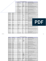 OBM Level I OBM Level II Obm Level Iii Application Category Process Analysis Questions