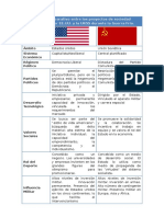 Comparativa de los modelos de EE.UU. y URSS