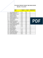 Hasil Seleksi Ostn Kimia Terapan Tingkat SMK