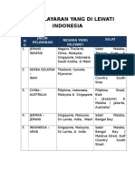 Jalur Pelayaran Yang Di Lewati