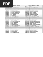 Lab Groups