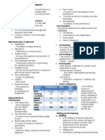 LBM - Appraisal of Job Performance