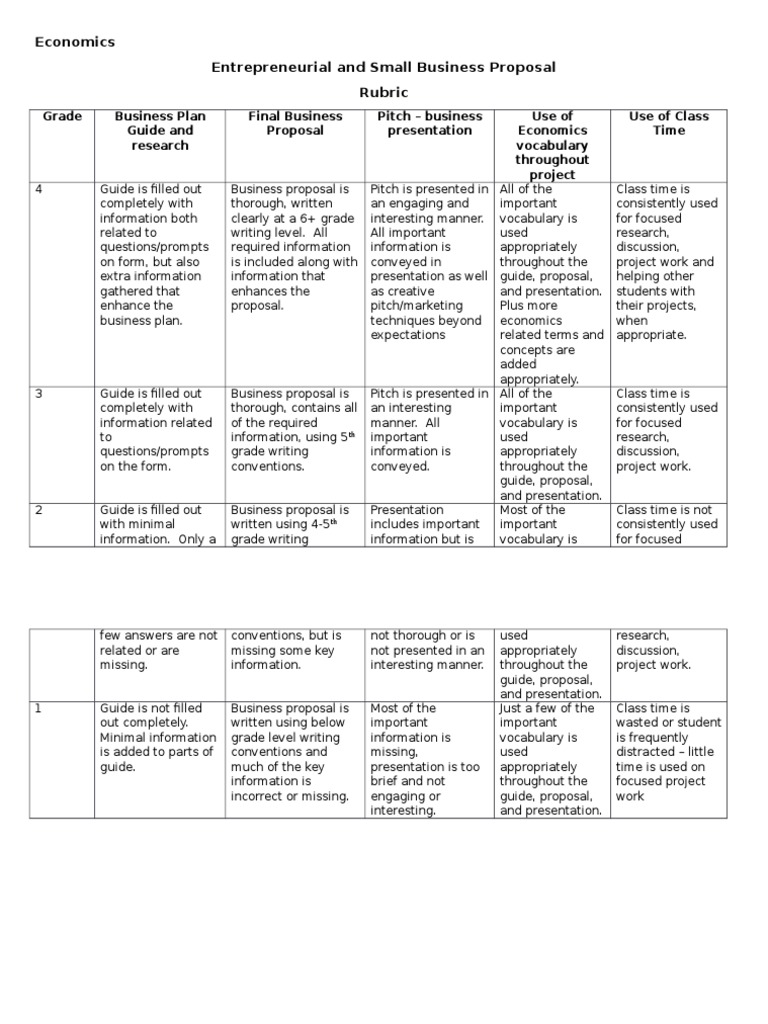 economics research project grade 10