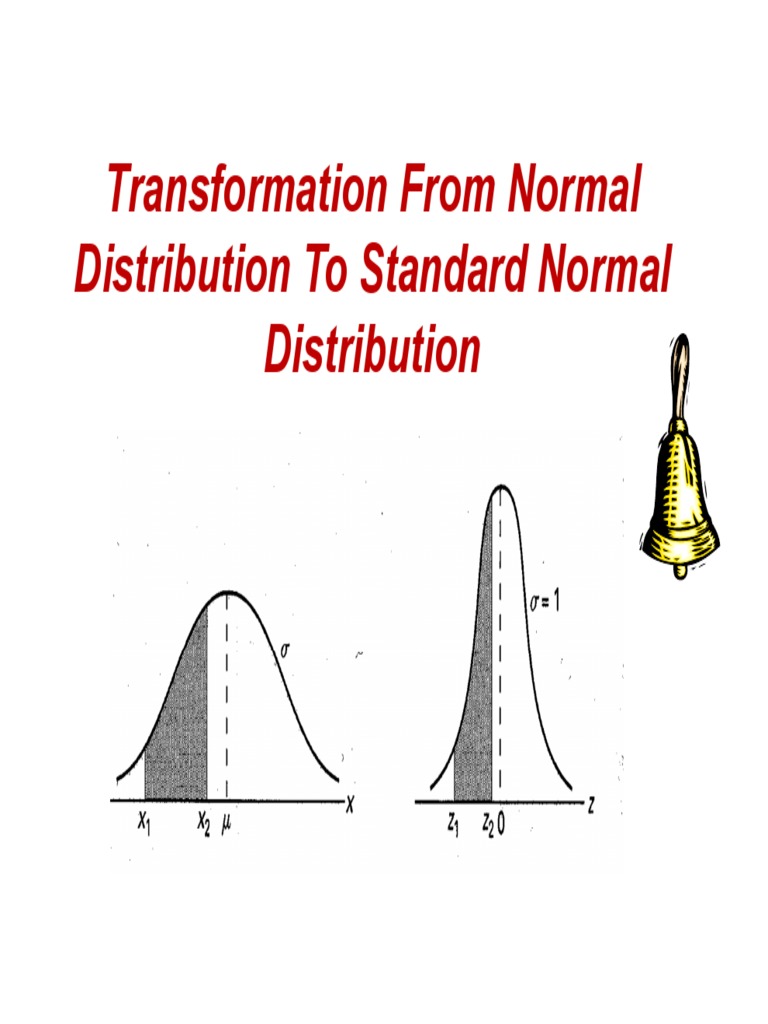 Prob-8 | Percentile | Normal Distribution