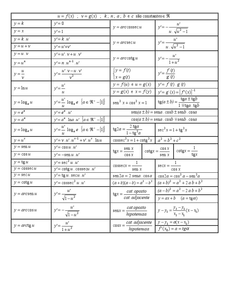 Matematica Formulario Derivadas