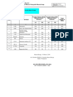 RL 5.3 10 Besar Penyakit Rawat Inap