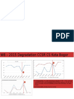 Remark Degrade Bogor W8