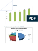 Companies Incorporation Data