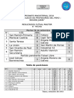 Campeonato Magisterial - 2016 Resultado 6° Fecha Futsal Master
