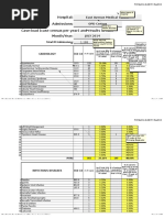 Outpatient Department Report Format | PDF