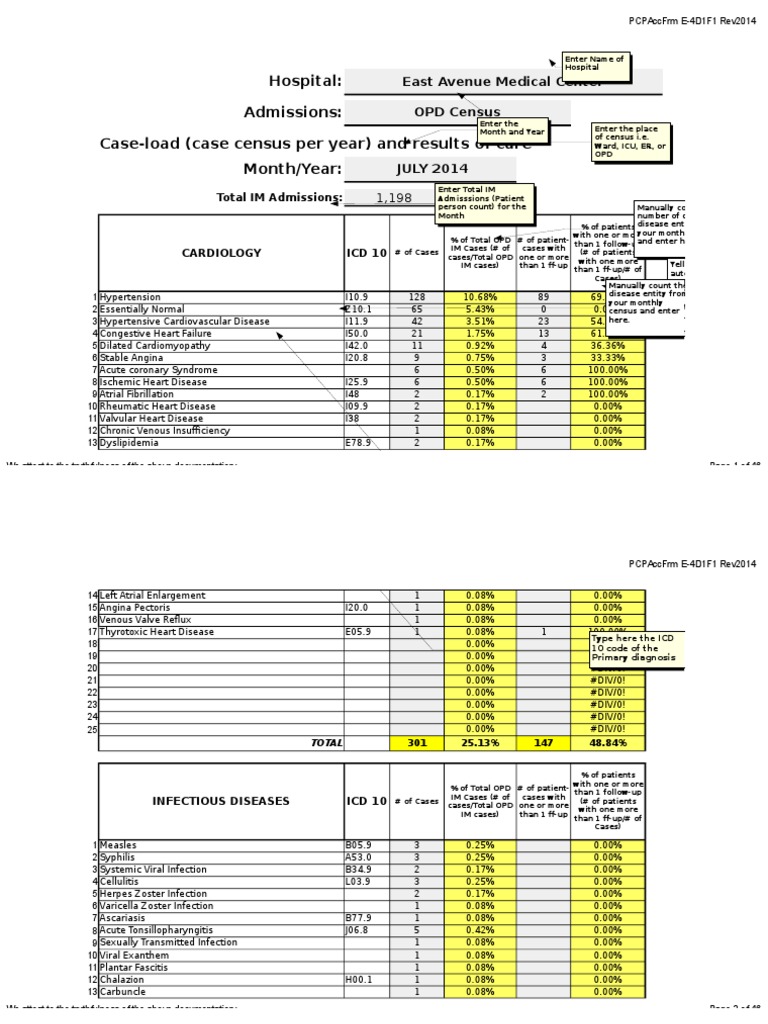 Hospital: Admissions: Case-Load (Case Census Per Year) and Results of ...