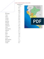 Densidad Poblacional de Los Departamentos Del Perú