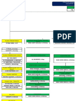 Struktur Organisasi Puskesmas Kajuara