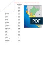 Densidad Poblacional de Los FDepartamentos Del Perú