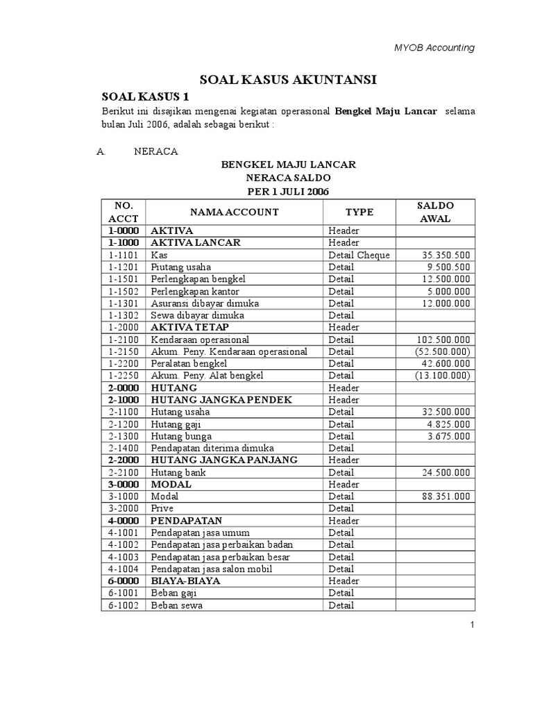 Soal Akuntansi Myob Bengkel Maju Lancar