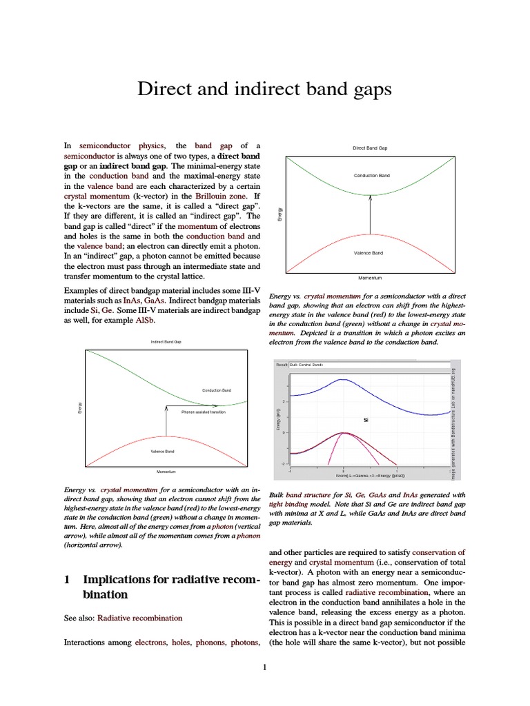 Direct and Indirect Band Gaps Band Gap Natural Philosophy