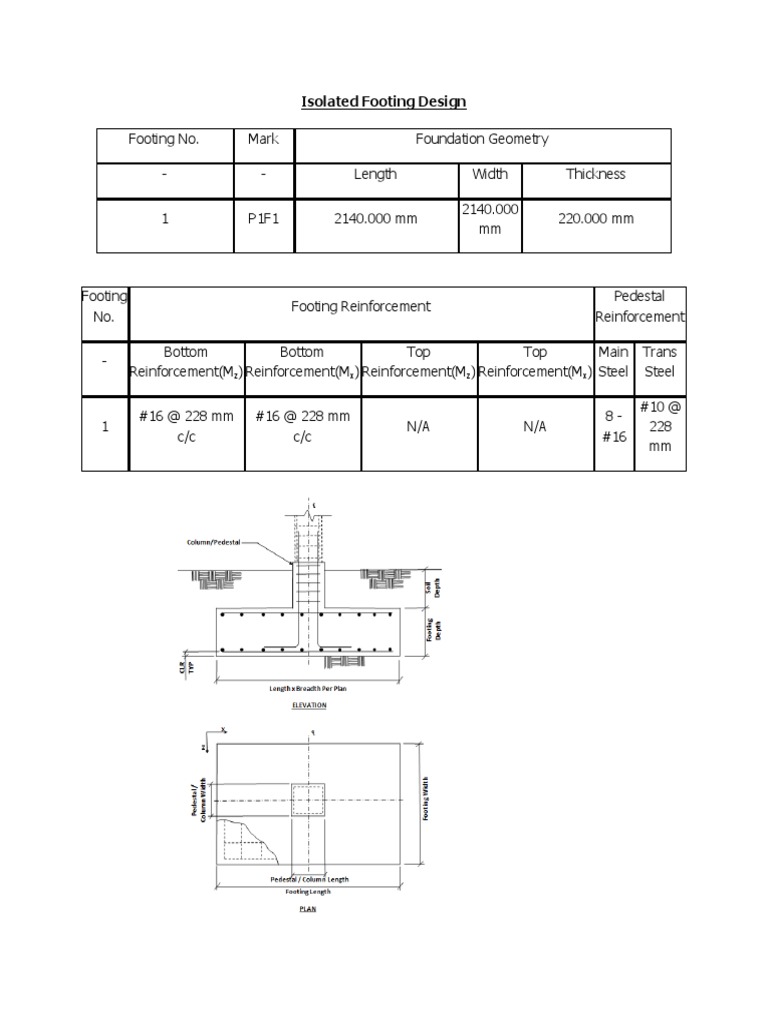 Footing Calculation Rev1 | PDF | Science & Mathematics
