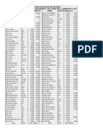 2010 Property Assessments, Town of Dunn, Dunn County, WI