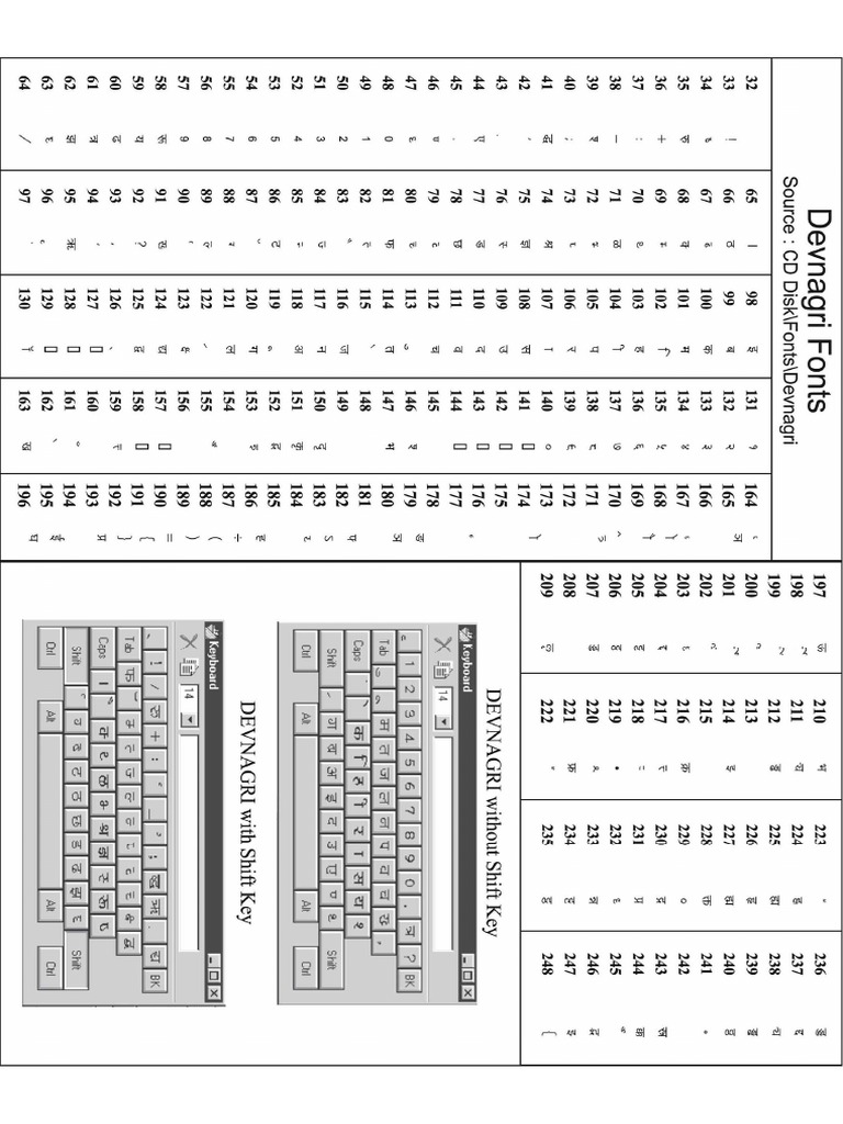 Krutidev Shortcut | PDF