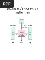 Block Diagram of A Typical Electronic Amplifier System: Eg. Battery