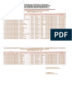 Laporan Penggunaan Blangko SDN Druntenwetan I Ijazah 2015-2016