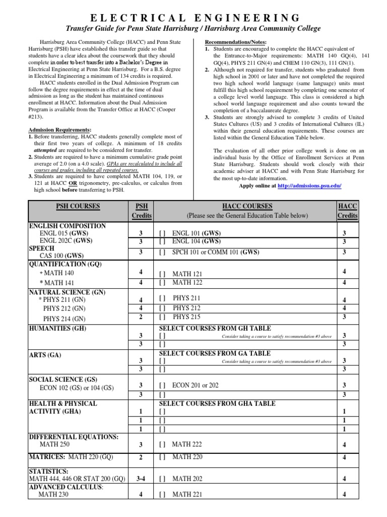 HACC To PSU PDF PDF Bachelor's Degree Secondary School