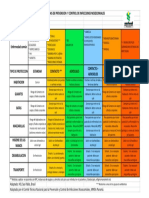 Medidas de Prev y Control de Inf. Nosocomiales