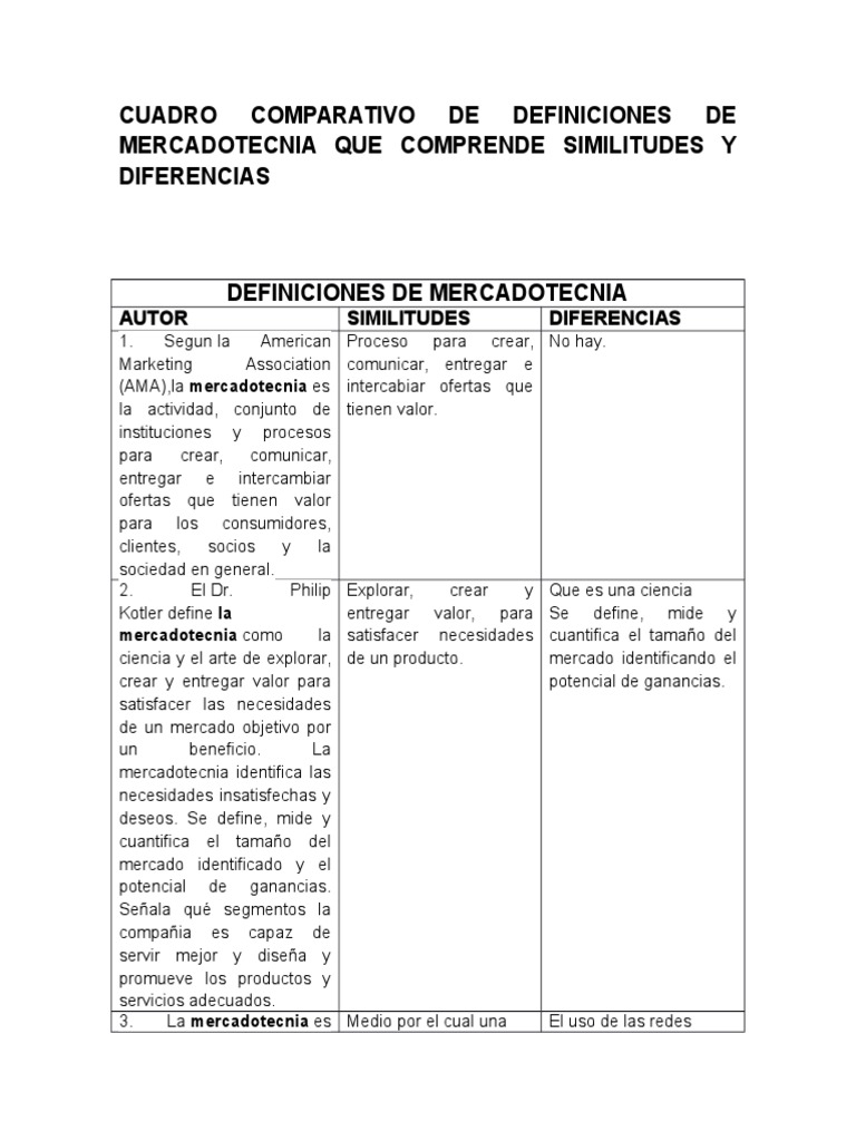 Cuadro Comparativo de Definiciones de Mercadotecnia Que
