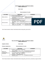 Tabla Especificaciones Pruebas de Síntesis Química PDF