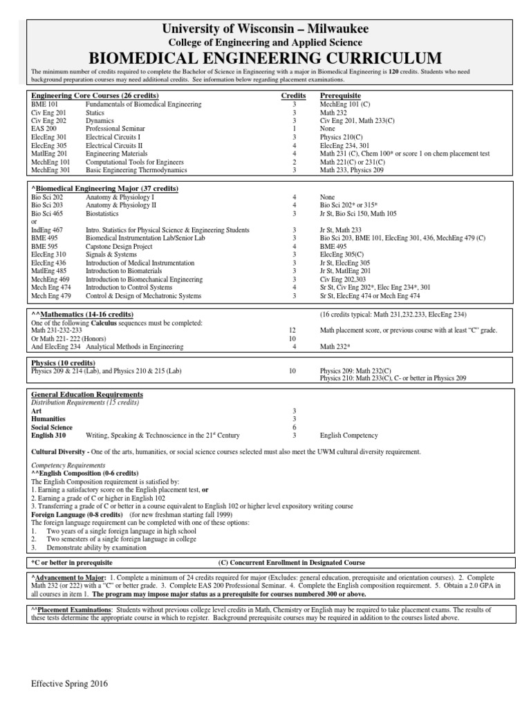 Biomedical Major Spring 2016 Curriculum PDF Biomedical Engineering