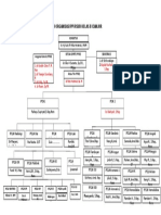 Struktur Organiasi Ppi Rsud Kelas B Cianjur - Lampiran